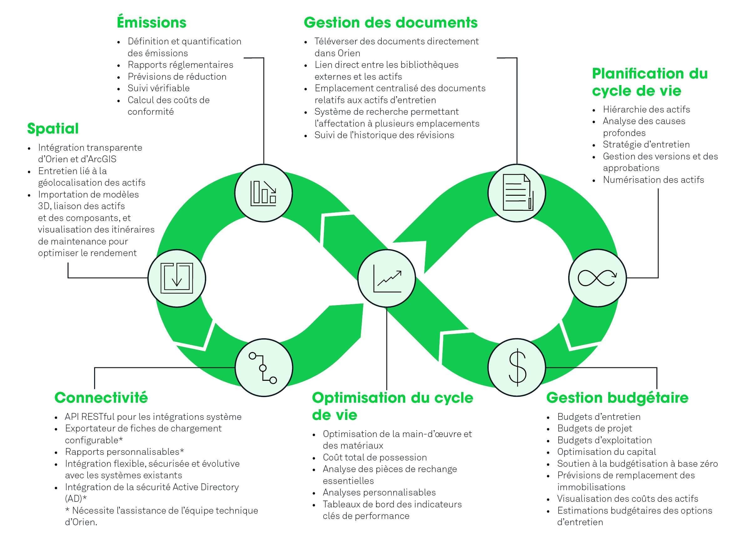 Diagram of Orien timeline