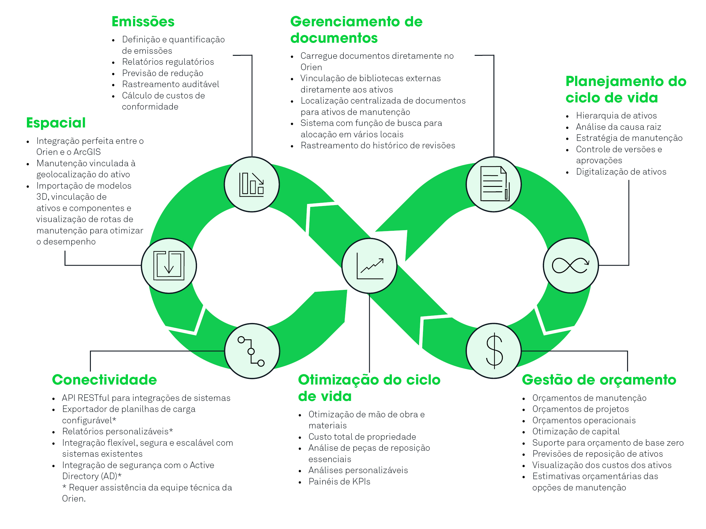 Diagram of Orien timeline